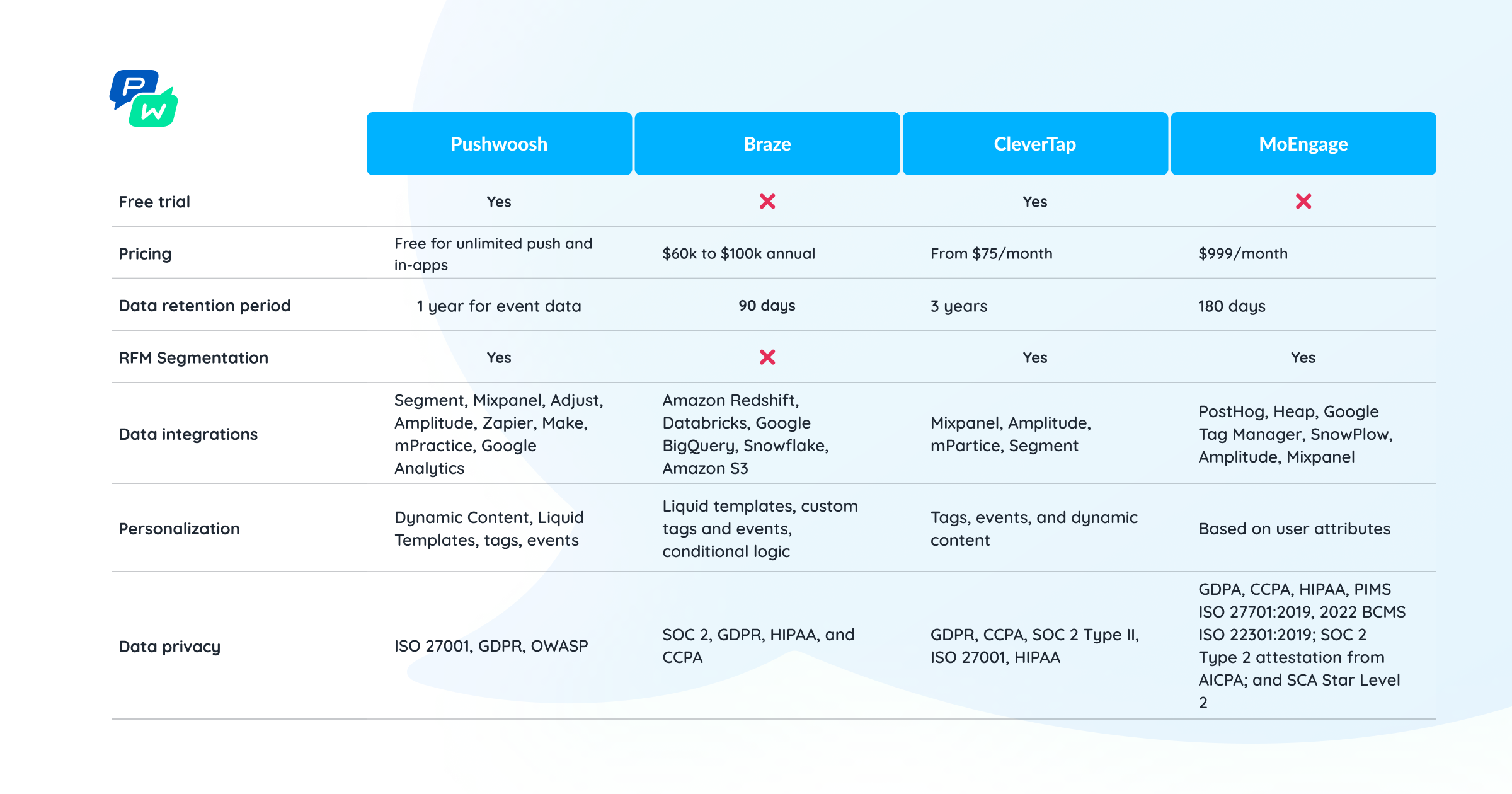 Best segmentation tools comparison